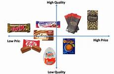 Confectionery Examples