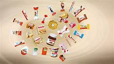 Confectionery Germany