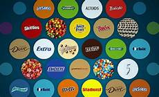 Confectionery Magazine