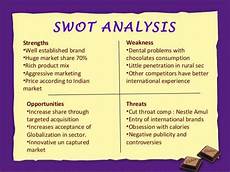 Confectionery Ppt
