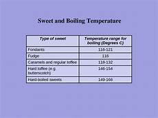 Confectionery Ppt