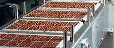 Confectionery Sector