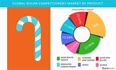 Hershey Confectionery