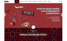 Milk Confectionery